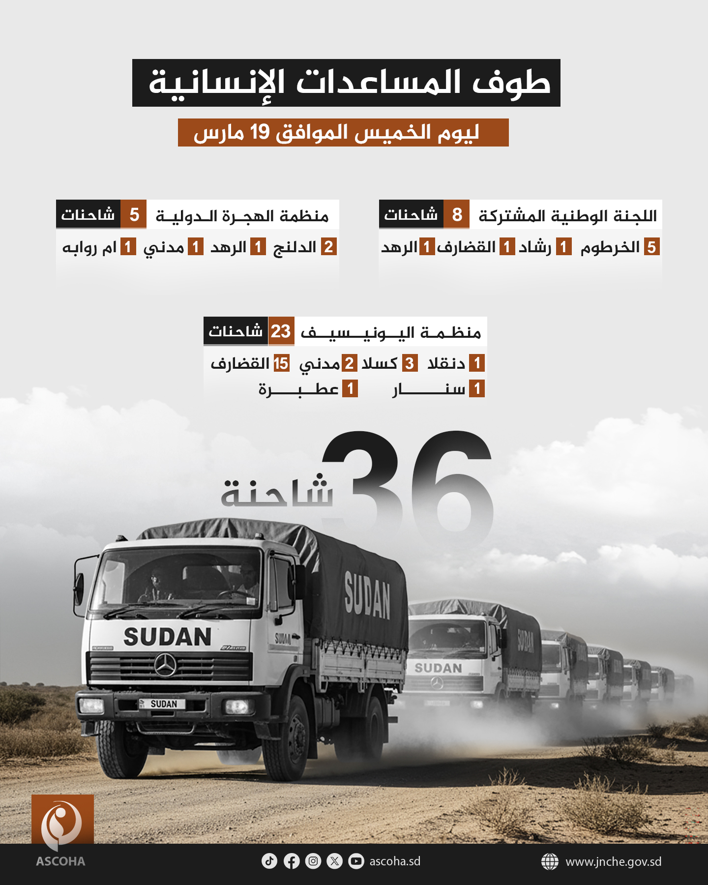 طوف المساعدات الإنسانيةليوم الخميس -  الموافق 19مارس 2026